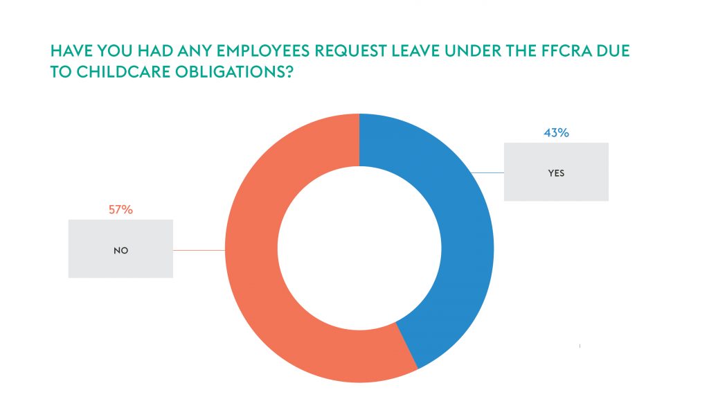 Key Takeaways | Return to Work Virtual Toolkit for Employers | Considerations as the School Year Commences – For Remote and In-Person Workers