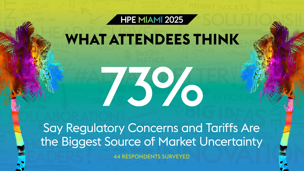 73% say regulatory concerns and tariffs are the biggest source of market uncertainty