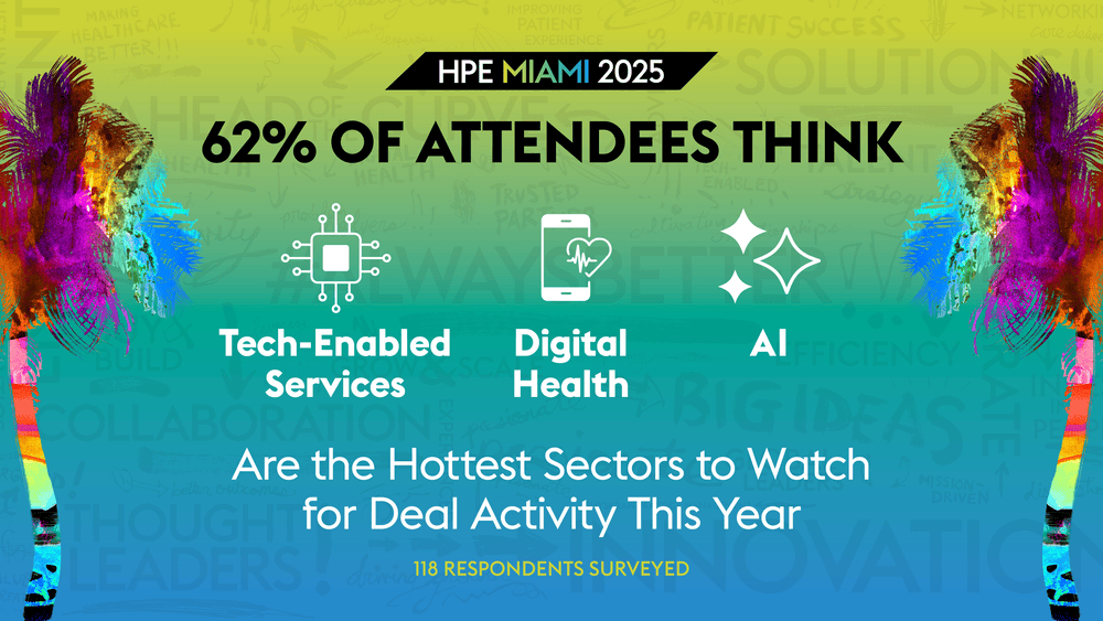 62% of attendees think tech-enabled services, digital health, and AI are the hottest sectors to watch for deal activity this year