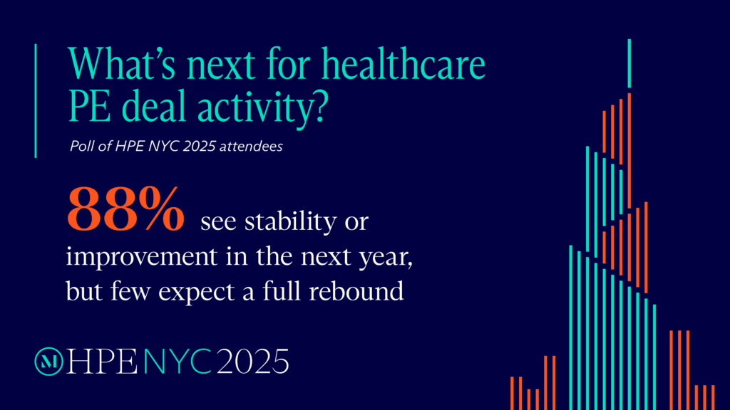 Graphic visualization of the HPE NYC 2025 statistic: 88% of attendees see healthcare private equity (PE) stability or improvement in the next year, but few expect a full rebound 
