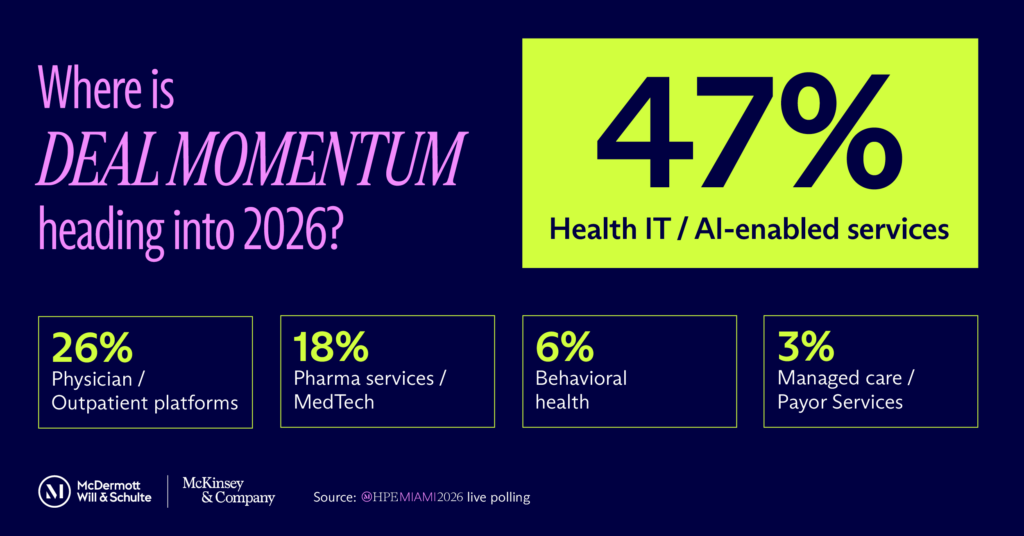 Survey stats graphic with attendee stats from HPE Miami 2026, answering the question ‘Where is deal momentum heading into 2026?’ (source: McDermott Will & Schulte and McKinsey & Company)