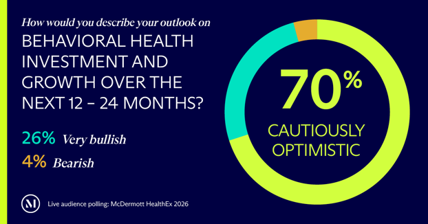 behavorial health investment and growth over next twelve to twenty four months