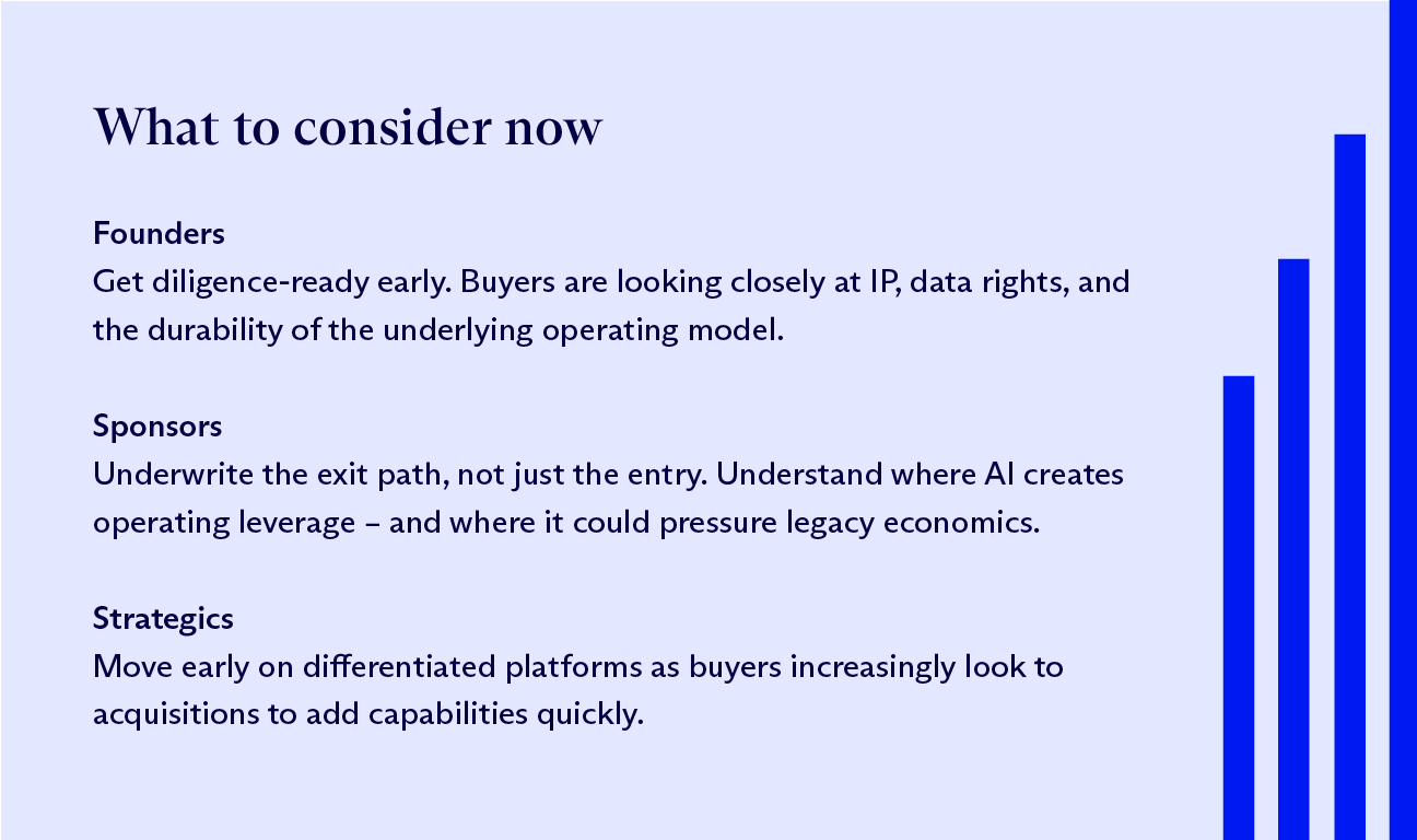 Call-out box that reads:
‘What to consider now –
Founders: Get diligence-ready early. Buyers are looking closely at IP, data rights, and the durability of the underlying operating model.

Sponsors: Underwrite the exit path, not just the entry. Understand where AI creates operating leverage – and where it could pressure legacy economics.

Strategics: Move early on differentiated platforms as buyers increasingly look to acquisitions to add capabilities quickly.’ (source: McDermott Will & Schulte)